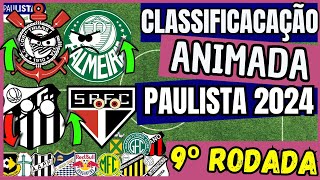 CLASSIFICAÇÃO DO CAMPEONATO PAULISTA  APÓS A 9ª RODADA [upl. by Kimbell]