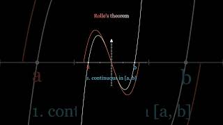 Rolles theorem maths [upl. by Hock]