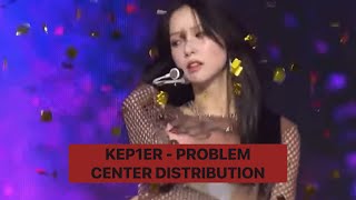 KEP1ER  PROBLEM  CENTER DISTRIBUTION [upl. by Eenyaj681]