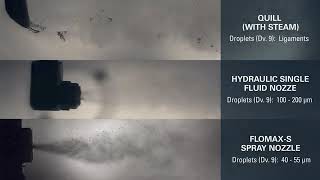 Chemical Injection Technology Comparison from Spraying Systems Co [upl. by Akcirderf]