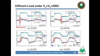 Wide gain bidirectional DCDC converterDAB，LLC，BUCKBOOST [upl. by Octave]