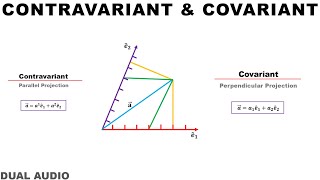 33 Contravariant and Covariant tensor [upl. by Aehsrop]