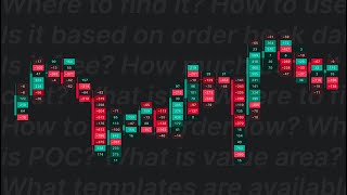 Tradingview Footprint Charts  Everything you need to know in 2 minutes [upl. by Einad847]