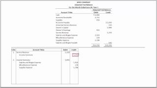 How to Prepare Closing Entries and Prepare a Post Closing Trial Balance [upl. by Ahtilat]