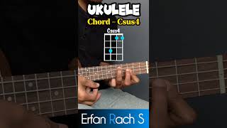 Basic 4 String Ukulele Chords  Chord Csus4 [upl. by Essiralc]