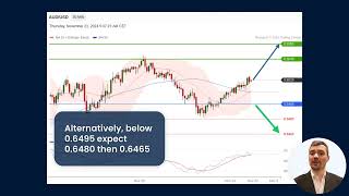 AUDUSD Intraday Cautiously Bullish Watch US Initial Jobless Claims [upl. by Anahgem343]