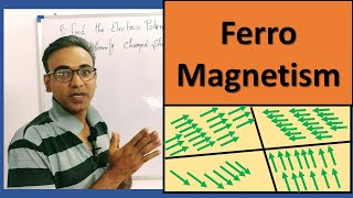 Ferromagnetism For Engineering Physics and BSc Physics Students [upl. by Nomyt]