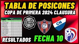 TABLA DE POSICIONES COPA DE PRIMERA FECHA 10  CLAUSURA  CAMPEONATO PARAGUAYO 2024 [upl. by Leone944]