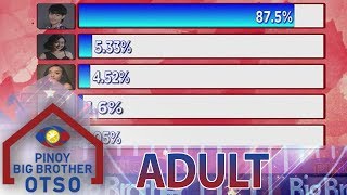 8th Adult Eviction Night Official Tally of Votes  Day 76  PBB OTSO [upl. by Annait]