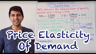 Y1 10 Price Elasticity of Demand  PED [upl. by Viridi245]