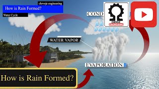 How is Rain Formed [upl. by Efar]