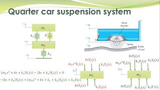 LCS  06b  Modelling of Quarter Car Suspension System [upl. by Halilad401]