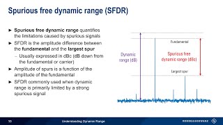 Understanding Spectrum Analyzers  Dynamic Range [upl. by Eelyk]