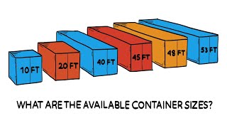 What size Shipping Containers can you purchase [upl. by Tiphani681]