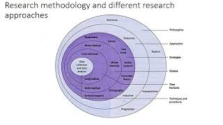 Research Approaches and Strategies HamzaFarooquihf [upl. by Michelina535]