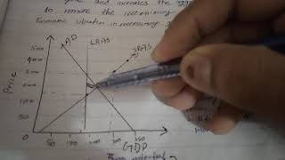 Fiscal policy recessionary and inflationary gaps explained in Urdu part 12 [upl. by Anez]