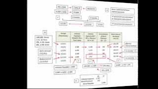 Bond Retirement Between Payment Dates Calculations And Amortization With JEs [upl. by Quartus]