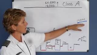 National Airspace System Private Pilot Lesson 3a [upl. by Antrim]