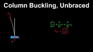 Column Buckling Euler Buckling Load Unbraced Column  Structural Engineering [upl. by Vijar]