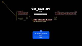 zoonotic diseases Ex Rabies vetokolicvetndvsu jabalpurveterinarystudents viralshorts viral [upl. by Tiffa736]