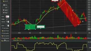 Free Stock Charts [upl. by Flavian]