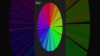 Shell Sort Algorithm Visualized [upl. by Lodovico785]