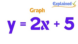 How to Graph y  2x  5 [upl. by Eiduj]