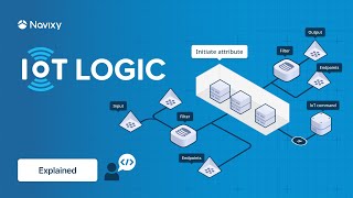 Navixys IoT Logic explained [upl. by Lowndes]