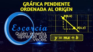 GRAFICAR RECTA PENDIENTE ORDENADA [upl. by Sukramal]