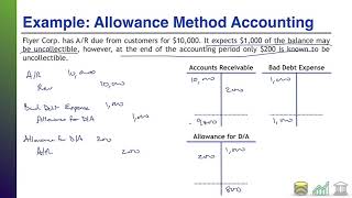 Topic 122 The Direct Write Off and Allowance Methods Accounting for Receivables Lecture Series [upl. by Cilurzo]