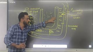 excretory products and their elimination part 3 NCERT biology class 11th [upl. by Anneyehc]