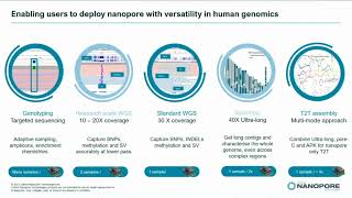 Unlocking comprehensive genome for largescale projects [upl. by Wier298]