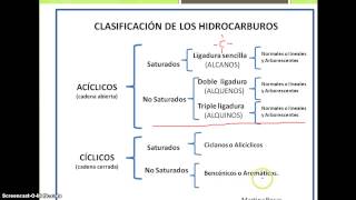 Tema 4 Hidrocarburos acíclicos [upl. by Aivatnahs]