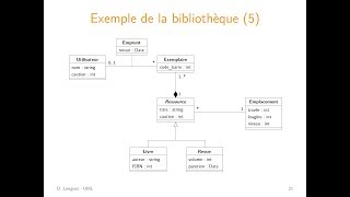 UML  Diagrammes de classes  2 Associations particulières héritage [upl. by Acinod772]