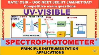 ANIMATION UVVISIBLE SPECTROPHOTOMETER PRINCIPLES INSTRUMENT SCHEMATIC SPECTRA DNA GOLD NANOPARTICLE [upl. by Morly]