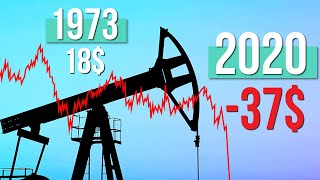 Le CHOC pétrolier de 1973  le baril à 100 [upl. by Uthrop]