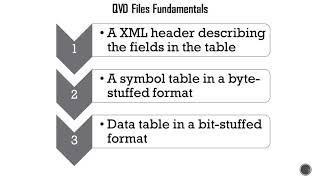 Qlik Sense  QVD Fundamentals [upl. by Cirdla]