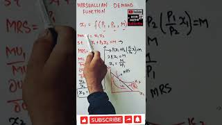 utility maximization and Marshall demand function [upl. by Enened164]