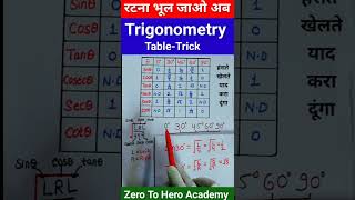 Trigonometry table trick 🔥  हंसते खेलते याद करा दूंगा  Maths Trick  shorts short shortvideo [upl. by Eissat135]