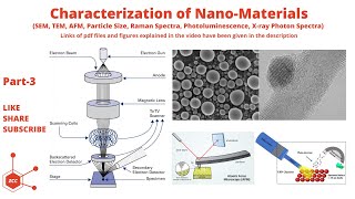 Characterization of Nanomaterials  Nanotechnology  SEM  TEM  Nanoparticles  Nanoscience  ZCC [upl. by Derril]