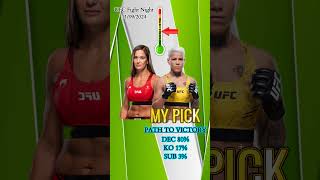 UFC Karolina Kowalkiewicz vs Denise Gomes Quick Fight Pick [upl. by Winograd]