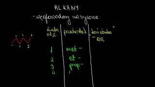 Nazewnictwo prostych alkanów i cykloalkanów [upl. by Alanna]