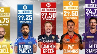 IPL 2024 Top HighestPaid Players [upl. by Alilak]