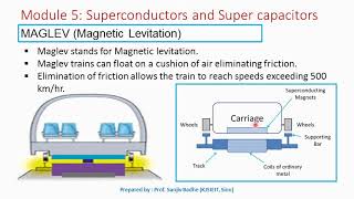 Maglev Magnetic Levitated Train [upl. by Emarej]