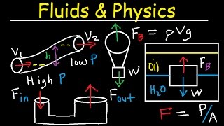 Fluid Pressure Density Archimede amp Pascals Principle Buoyant Force Bernoullis Equation Physics [upl. by Grove]