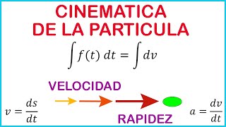 TEORIA DE CINEMATICA RECTILINEA  COMPRENDE CONCEPTOS BASICOS DE FISICA [upl. by Elocyn]