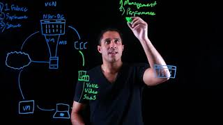 VMware Velocloud SDWAN Lightboard [upl. by Nautna]