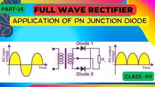 full wave rectifier application of pn junction diode  Class 12 Physics [upl. by Halika]