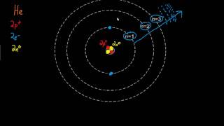 Bohr Atomic Model [upl. by Zoldi]