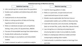 DIFFERENCE Between MACHINE Learning and STATISTICAL Learning [upl. by Cyndi640]